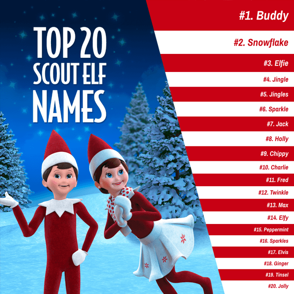 cute girl elf on the shelf names