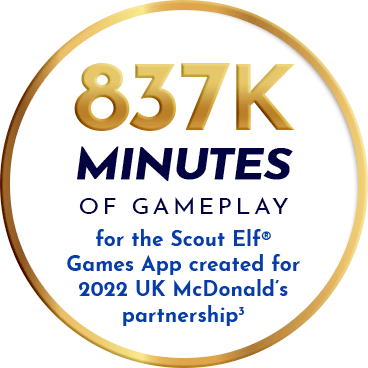 873K minutes of gameplay for The Scout Elf Games App created for 2022 UK McDonald's partnership