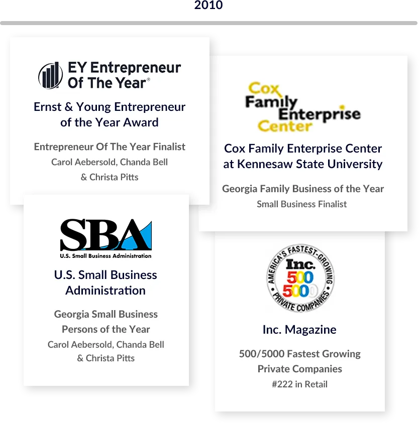 List of 2010 Awards. The Ernst & Young Entrepreneur of the Year Awards gave Carol Aebersold, Chanda Bell and Christa Pitts a Finalist designation. The Cox Family Enterprise Center at Kennesaw State University named The Lumistella Company a Finalist in the Georgia Family Business of the Year category. U.S. Small Business Administration named Carol Aebersold, Chanda Bell and Christa Pitts as Georgia Small Business Persons of the Year. Inc. Magazine’s 500/5000 Fastest Growing Private Companies ranked The Lumistella Company as #222 in the retail category.