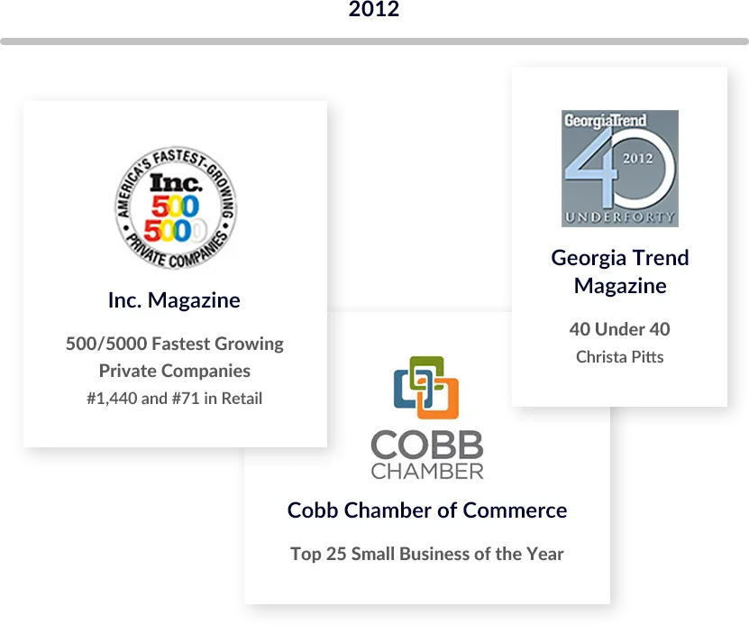 List of 2012 Awards. Georgia Trend Magazine placed Christa Pitts in their 40 Under 40 list. Inc. Magazine’s 500/5000 Fastest Growing Private Companies ranked The Lumistella Company as #1,440 overall and #71 in the retail category. The Cobb Chamber of Commerce awarded The Lumistella Company as a Top 25 Small Business of the Year.