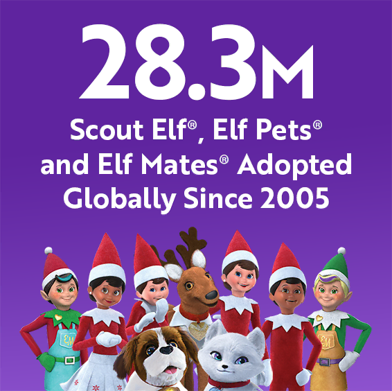28.3 Million Scout Elf, Elf Pets and Elf Mates Adopted Globally Since 2005. Boy and girl Scout Elves, Elf Mates, and Elf Pets standing at the bottom.