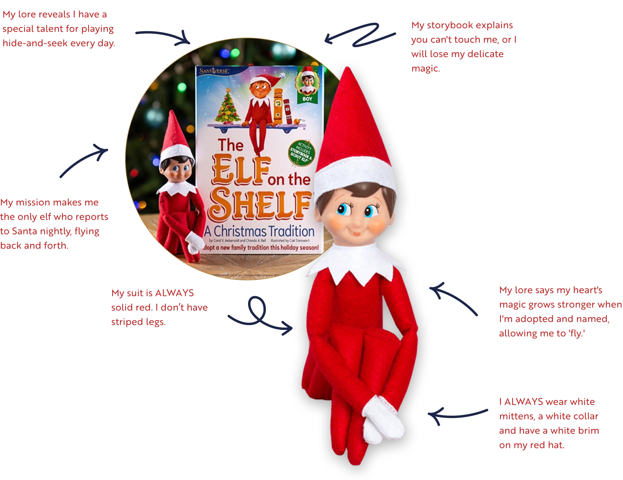 Elf on the Shelf highlighting the attributes in an image with arrows and text